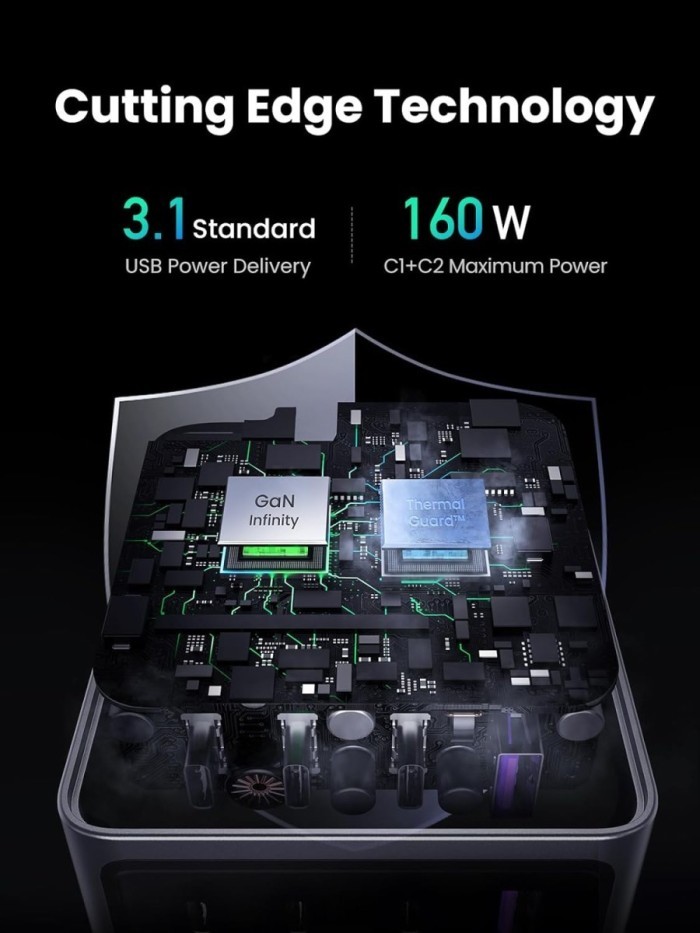 Charger UGreen Nexode Pro Gan 160W 4 Port 3 Port Usb C 1 Port Usb A (25877)