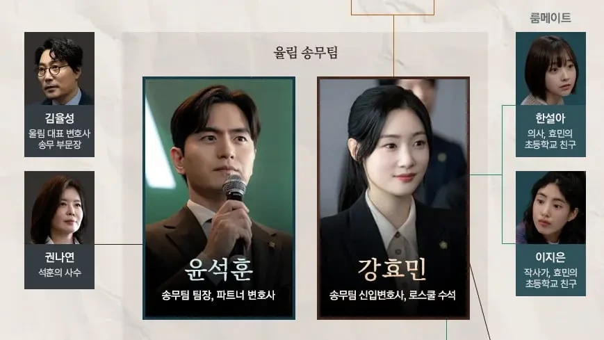 Rating Tembus 8 Persen, Akhir Drama Beyond the Bar Bikin Penasaran Hingga Muncul Isu Season 2
